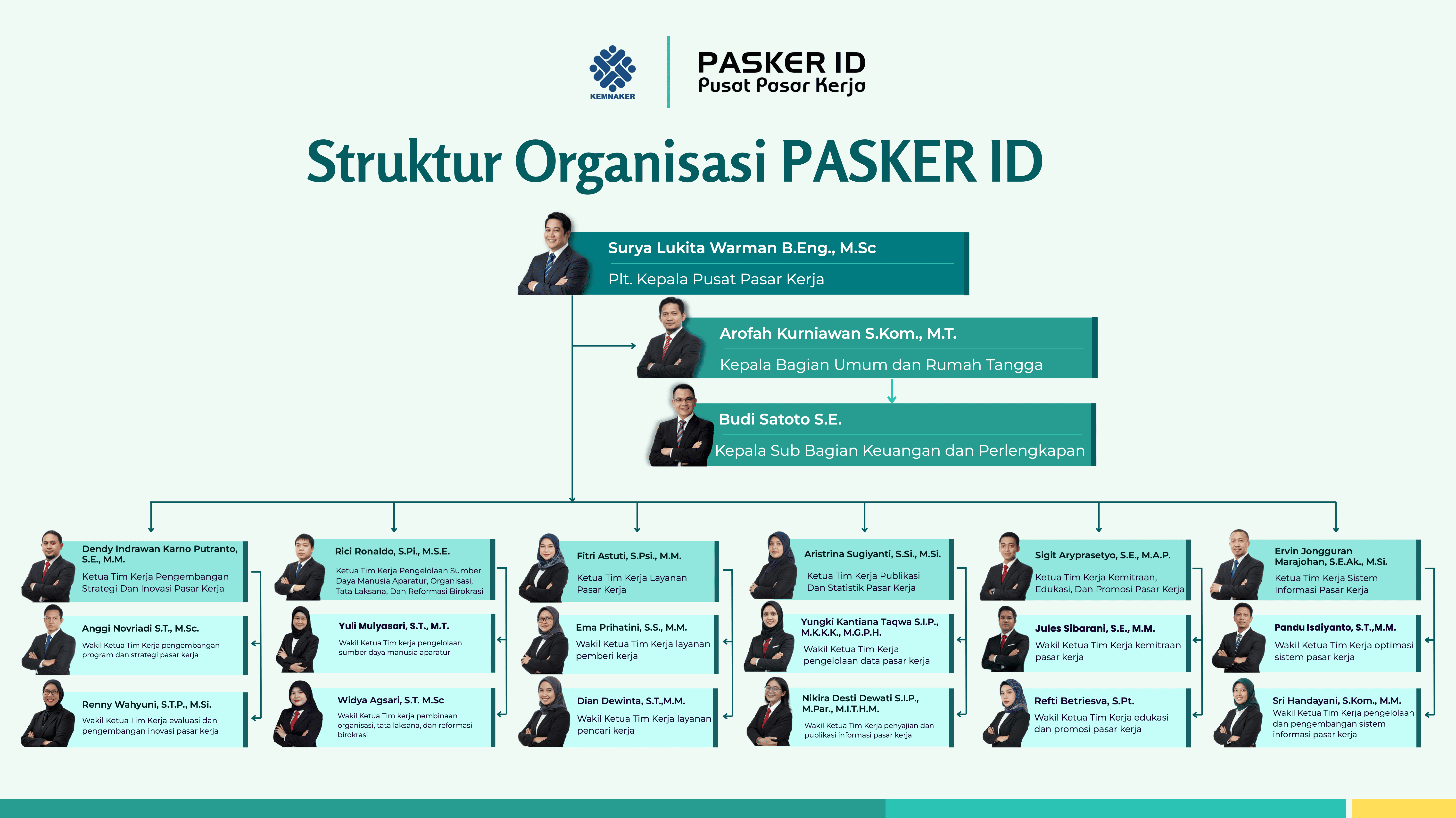 Struktur Organisasi