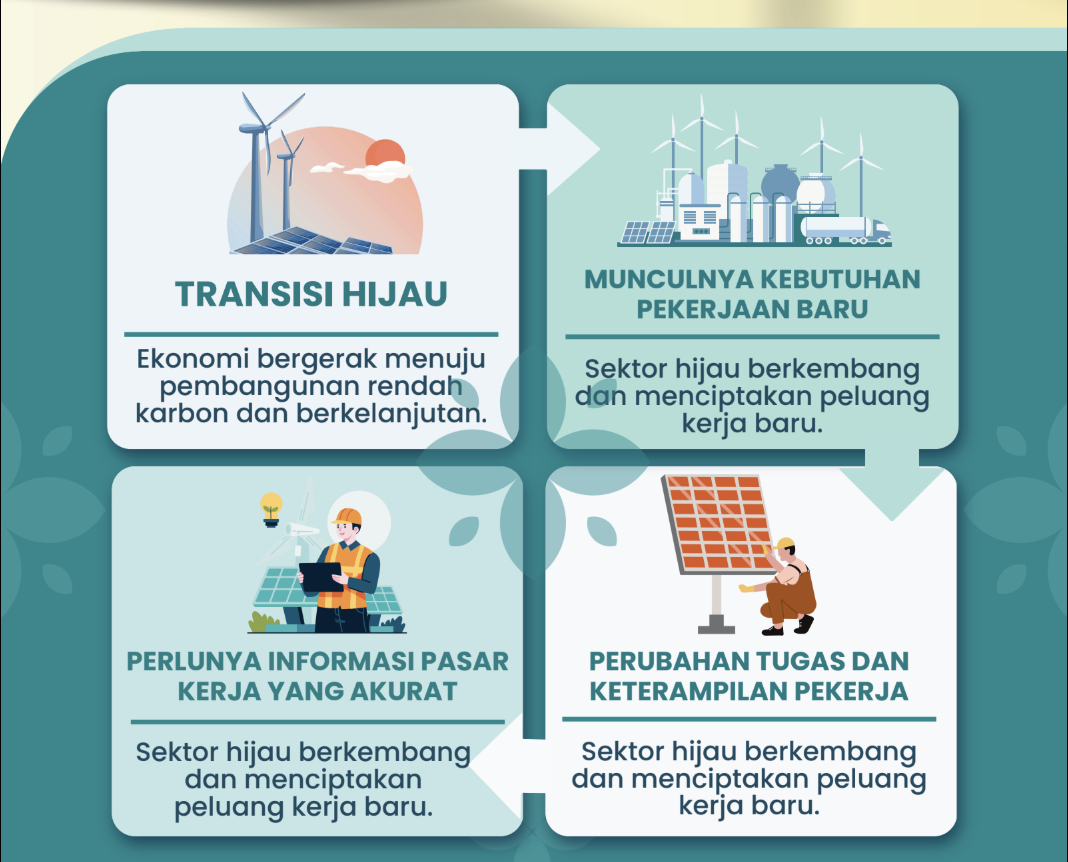 Booklet Lowongan Pekerjaan Hijau Karirhub 2025